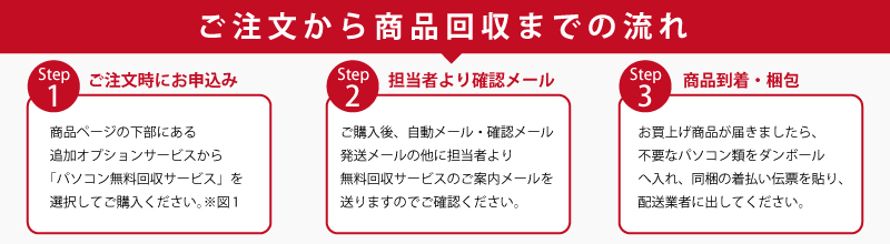 回収から処分までの流れ